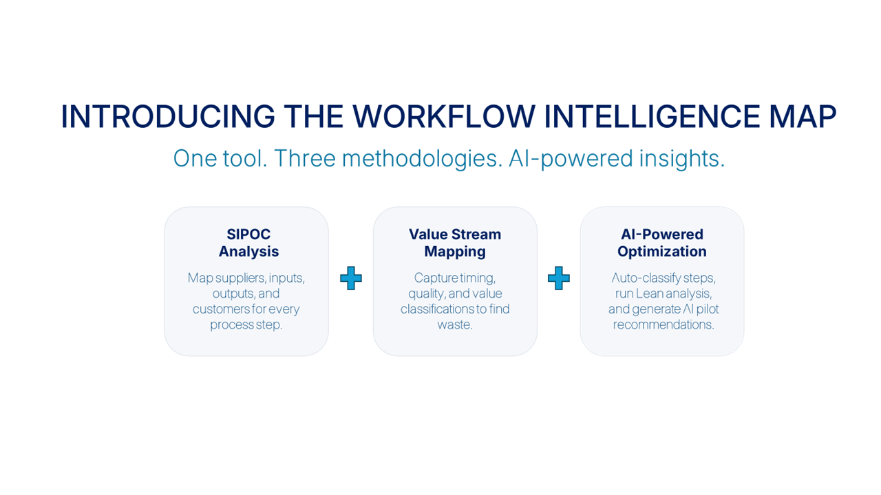 Workflow Intelligence Map overview