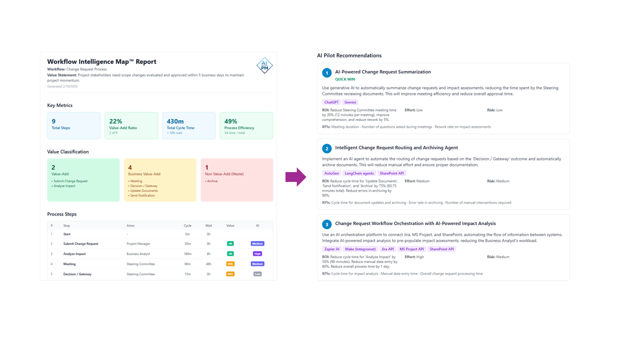 WIM outputs and recommendations